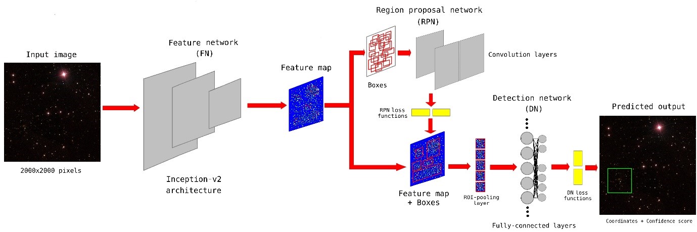 Deep-CEE model Credit MC Chan and JP Stott based on Ren et al 2015